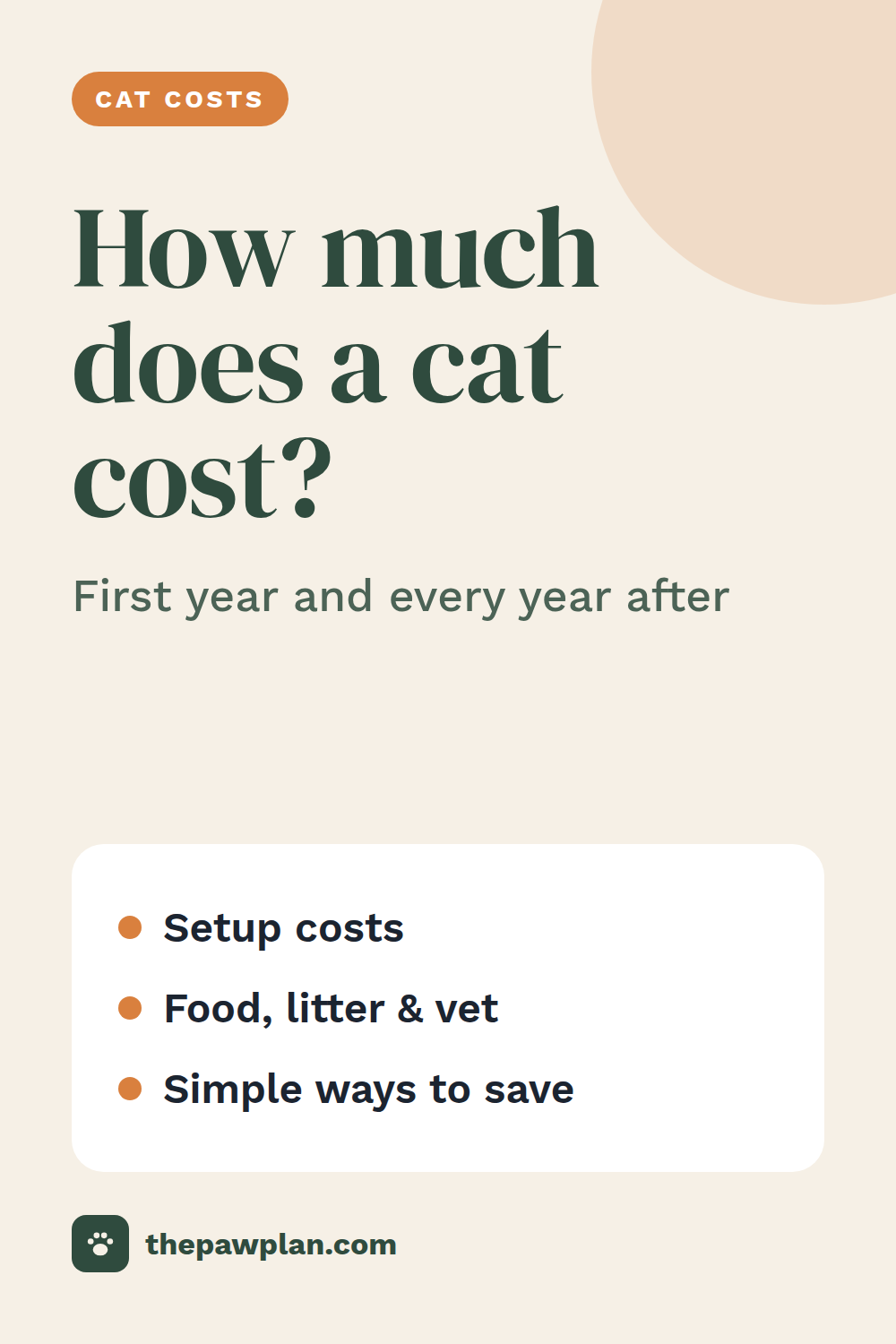 How much does a cat cost per year?