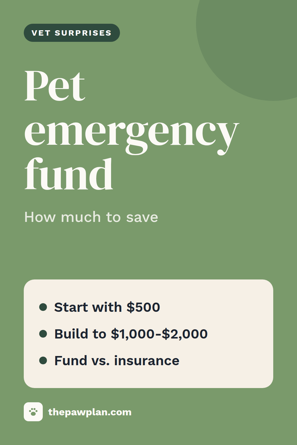Pet emergency fund: how much to save for vet surprises